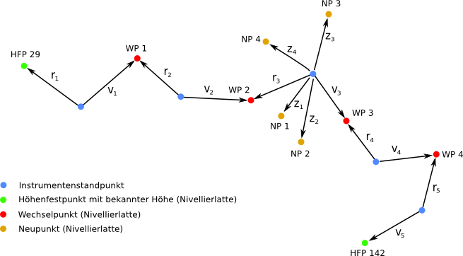 kombiniertes Flächen- und Liniennivellement